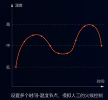 集搅拌与炒菜于一体的智能设备，一机两用，双管其下！